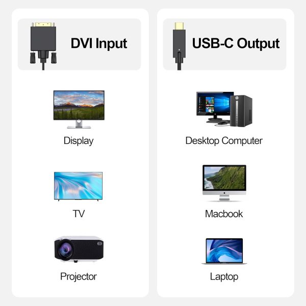 DoroJepi USB C to DVI Cable 4FT for Laptops and Monitors-5